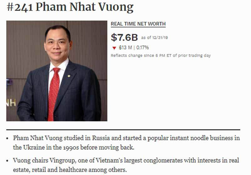 Top 3 giàu nhất Việt Nam, gọi tên ông Trịnh Văn Quyết - Ảnh 1. Top 3 giàu nhất Việt Nam, gọi tên ông Trịnh Văn Quyết - Ảnh 1.