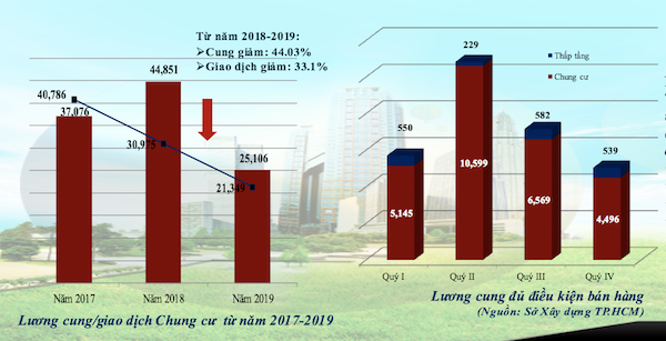 Chung cư Hà Nội phát triển mất cân đối, thị trường không chấp nhận mức giá hiện tại - Ảnh 1. Chung cư Hà Nội phát triển mất cân đối, thị trường không chấp nhận mức giá hiện tại - Ảnh 1.