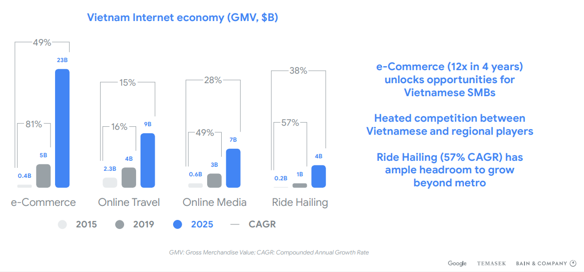 Sếp Tiki: Năm 2020 dòng vốn cho khởi nghiệp công nghệ có thể sẽ giảm đi nhiều - Ảnh 1. Sếp Tiki: Năm 2020 dòng vốn cho khởi nghiệp công nghệ có thể sẽ giảm đi nhiều - Ảnh 1.