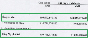 Dù đã tiết giảm chi phí, Casino lớn nhất Quảng Ninh vẫn báo lỗ - Ảnh 2. Dù đã tiết giảm chi phí, Casino lớn nhất Quảng Ninh vẫn báo lỗ - Ảnh 2.