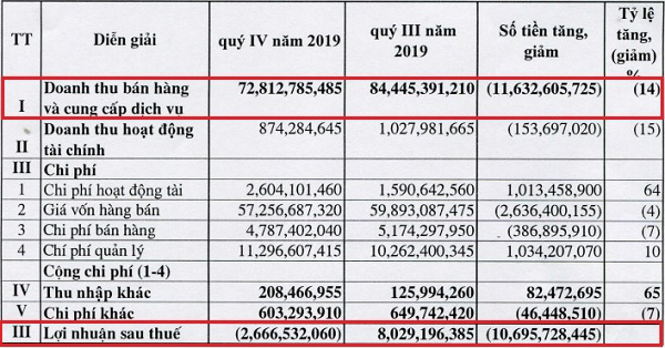 Dù đã tiết giảm chi phí, Casino lớn nhất Quảng Ninh vẫn báo lỗ - Ảnh 1. Dù đã tiết giảm chi phí, Casino lớn nhất Quảng Ninh vẫn báo lỗ - Ảnh 1.