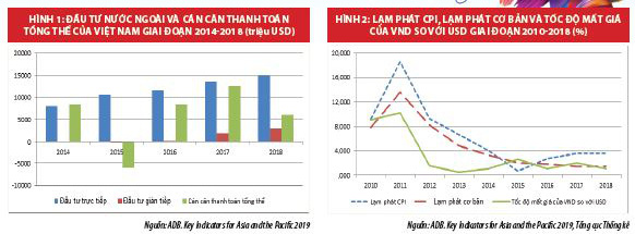 Năm 2020, tỷ giá tiếp tục ổn định? - Ảnh 1. Năm 2020, tỷ giá tiếp tục ổn định? - Ảnh 1.