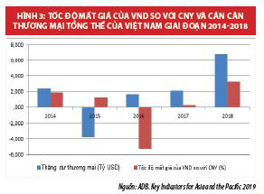Năm 2020, tỷ giá tiếp tục ổn định? - Ảnh 2. Năm 2020, tỷ giá tiếp tục ổn định? - Ảnh 2.