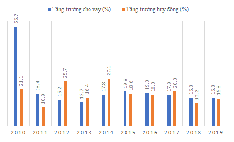 Thập niên "chinh phục" tỷ USD lợi nhuận của Vietcombank - Ảnh 5. Thập niên "chinh phục" tỷ USD lợi nhuận của Vietcombank - Ảnh 5.