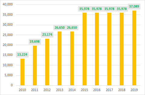 Thập niên "chinh phục" tỷ USD lợi nhuận của Vietcombank - Ảnh 2. Thập niên "chinh phục" tỷ USD lợi nhuận của Vietcombank - Ảnh 2.