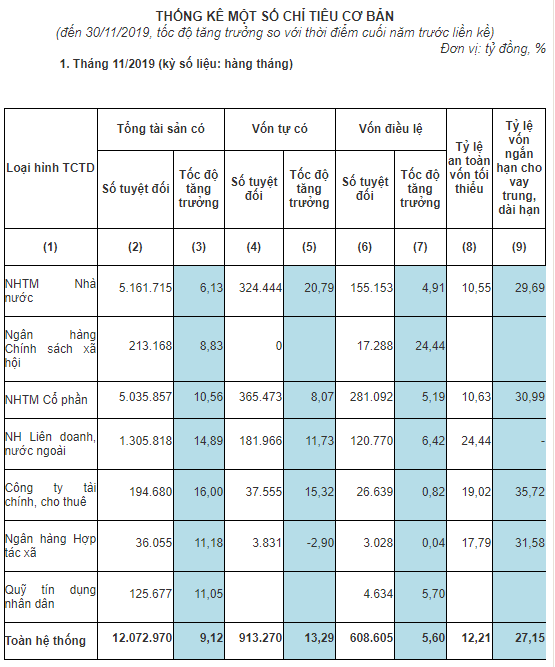 Sau thương vụ bán vốn khủng, CAR của nhóm NHTM Nhà nước vọt lên 10,55% - Ảnh 1. Sau thương vụ bán vốn khủng, CAR của nhóm NHTM Nhà nước vọt lên 10,55% - Ảnh 1.
