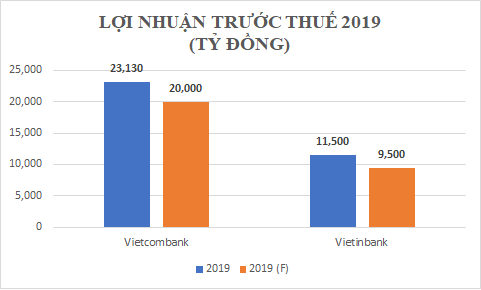 Thành viên thứ 3 trong “tứ đại ngân hàng” báo lãi kỷ lục gần 10.800 tỷ  - Ảnh 3.