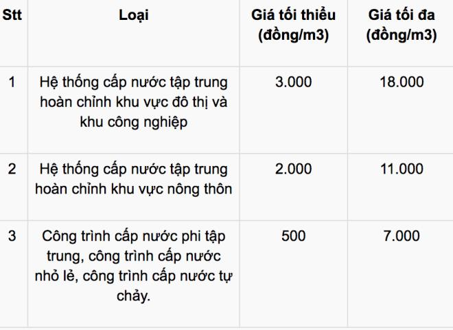Giá nước sạch có thể được giảm thế nào? - Ảnh 1.