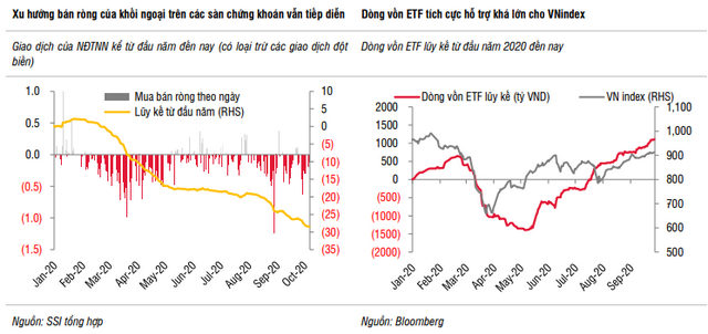 SSI Research: Thị trường chứng khoán có thể xuất hiện một đợt đảo chiều trong tháng 10  - Ảnh 2.