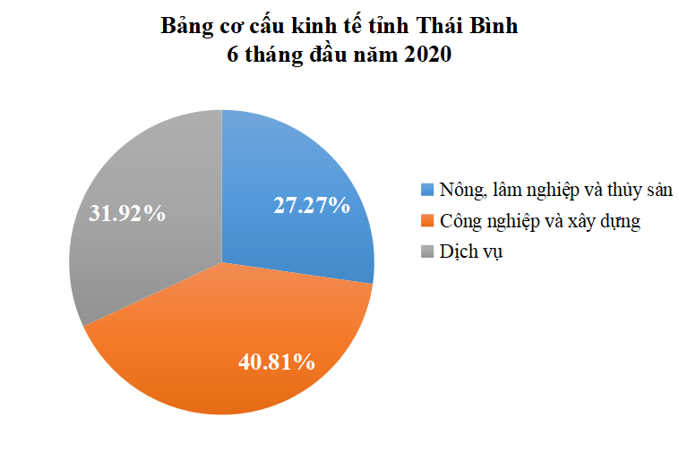 Thái Bình: Vựa lúa chuyển mình đón sóng đầu tư - Ảnh 1. Thái Bình: Vựa lúa chuyển mình đón sóng đầu tư - Ảnh 1.