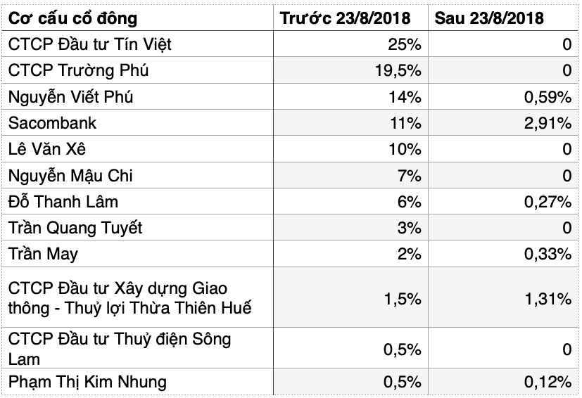 Ai là chủ đầu tư các dự án thuỷ điện công suất nhỏ trong hệ thống với Rào Trăng 3? - Ảnh 4. Ai là chủ đầu tư các dự án thuỷ điện công suất nhỏ trong hệ thống với Rào Trăng 3? - Ảnh 4.