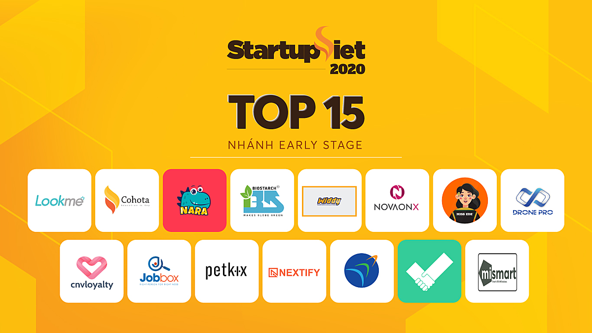 2 startup nông nghiệp công nghệ cao lọt top 15 Startup Việt 2020  - Ảnh 1.