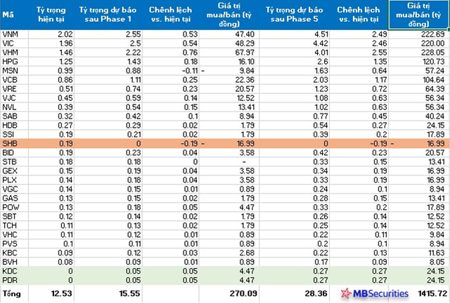 MSCI đề xuất giãn lộ trình nâng tỷ trọng cổ phiếu Việt Nam trong rổ cận biên lên 1 năm - Ảnh 3. MSCI đề xuất giãn lộ trình nâng tỷ trọng cổ phiếu Việt Nam trong rổ cận biên lên 1 năm - Ảnh 3.