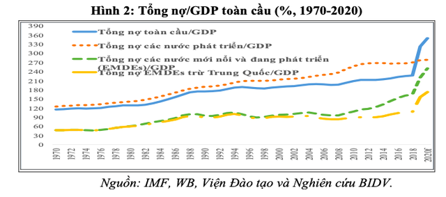 Lộ diện 6 dấu hiệu rủi ro bất ổn tài chính toàn cầu - Ảnh 2. Lộ diện 6 dấu hiệu rủi ro bất ổn tài chính toàn cầu - Ảnh 2.