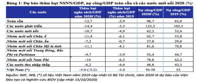 Lộ diện 6 dấu hiệu rủi ro bất ổn tài chính toàn cầu - Ảnh 3. Lộ diện 6 dấu hiệu rủi ro bất ổn tài chính toàn cầu - Ảnh 3.