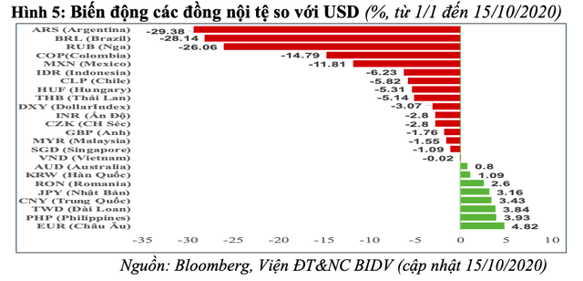 Lộ diện 6 dấu hiệu rủi ro bất ổn tài chính toàn cầu - Ảnh 6. Lộ diện 6 dấu hiệu rủi ro bất ổn tài chính toàn cầu - Ảnh 6.