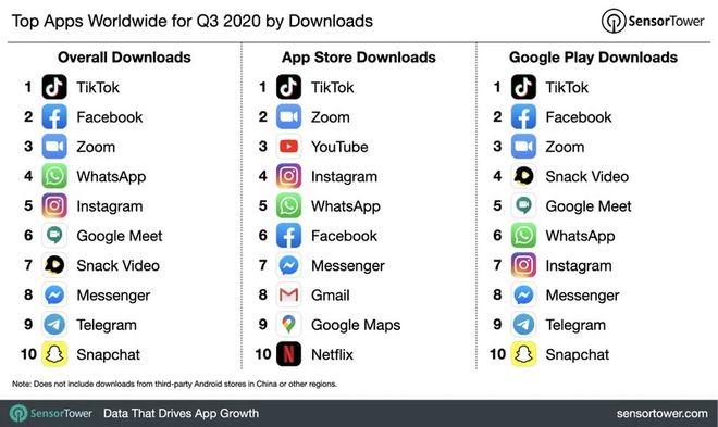 App Store kiem tien nhieu gan gap doi Play Store anh 3 App Store kiem tien nhieu gan gap doi Play Store anh 3