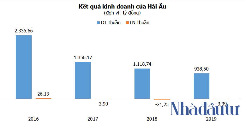 3 năm thua lỗ của ông chủ bộ đôi dự án 'quây tôn' trên đất vàng Hà Tĩnh - Ảnh 2. 3 năm thua lỗ của ông chủ bộ đôi dự án 'quây tôn' trên đất vàng Hà Tĩnh - Ảnh 2.