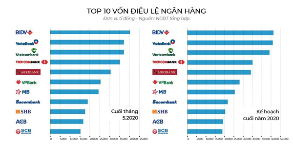 Ngân hàng tư nhân: Sao đổi ngôi - Ảnh 6.