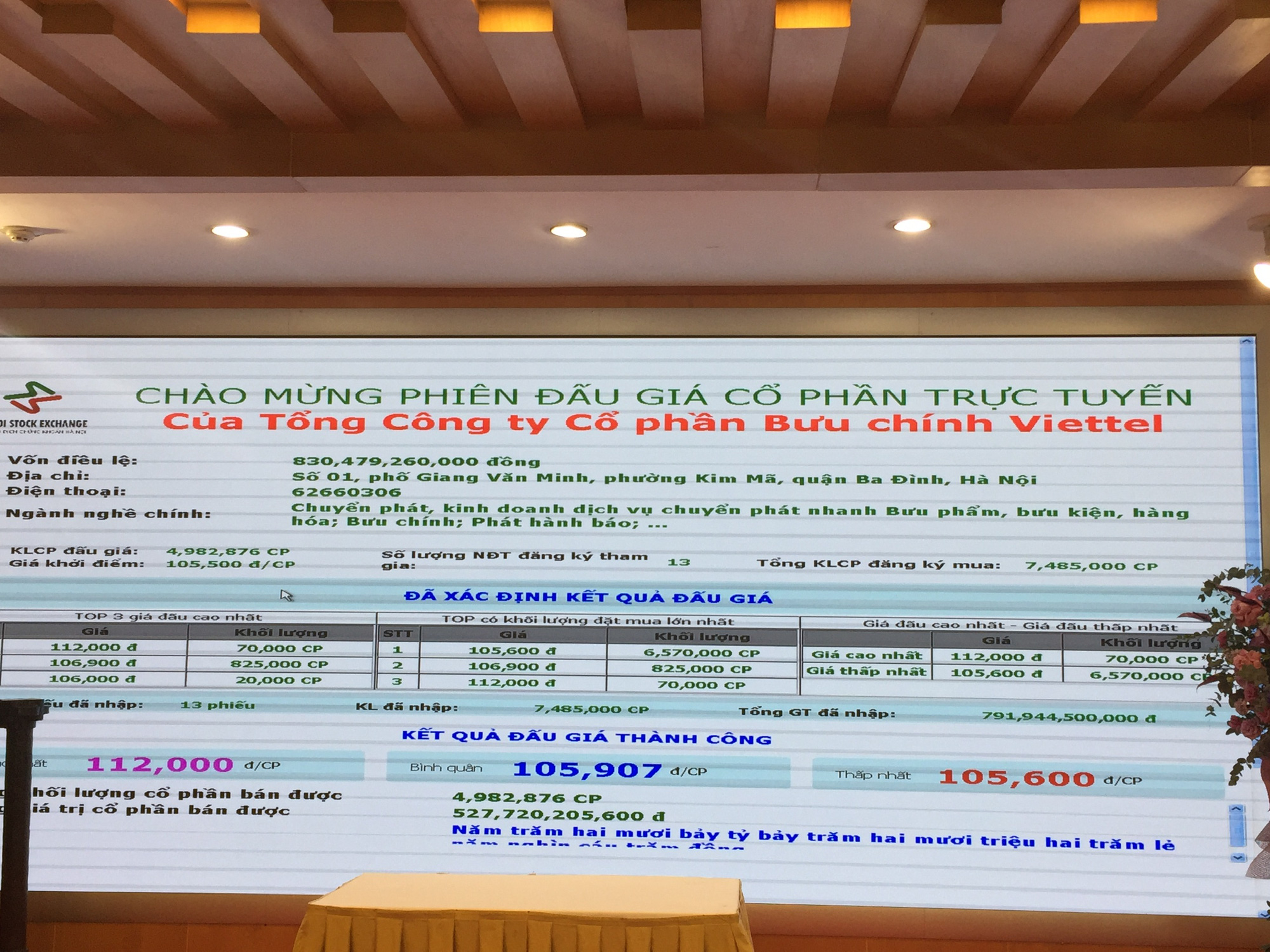 Cổ phần Viettel Post “đắt khách”, Viettel Post có gì đáng chú ý? - Ảnh 1.