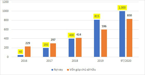 Cổ phần Viettel Post “đắt khách”, Viettel Post có gì đáng chú ý? - Ảnh 4.