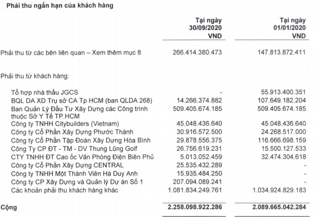 Trước thềm thoái vốn, CC1 báo lỗ gần 100 tỷ đồng - Ảnh 2.