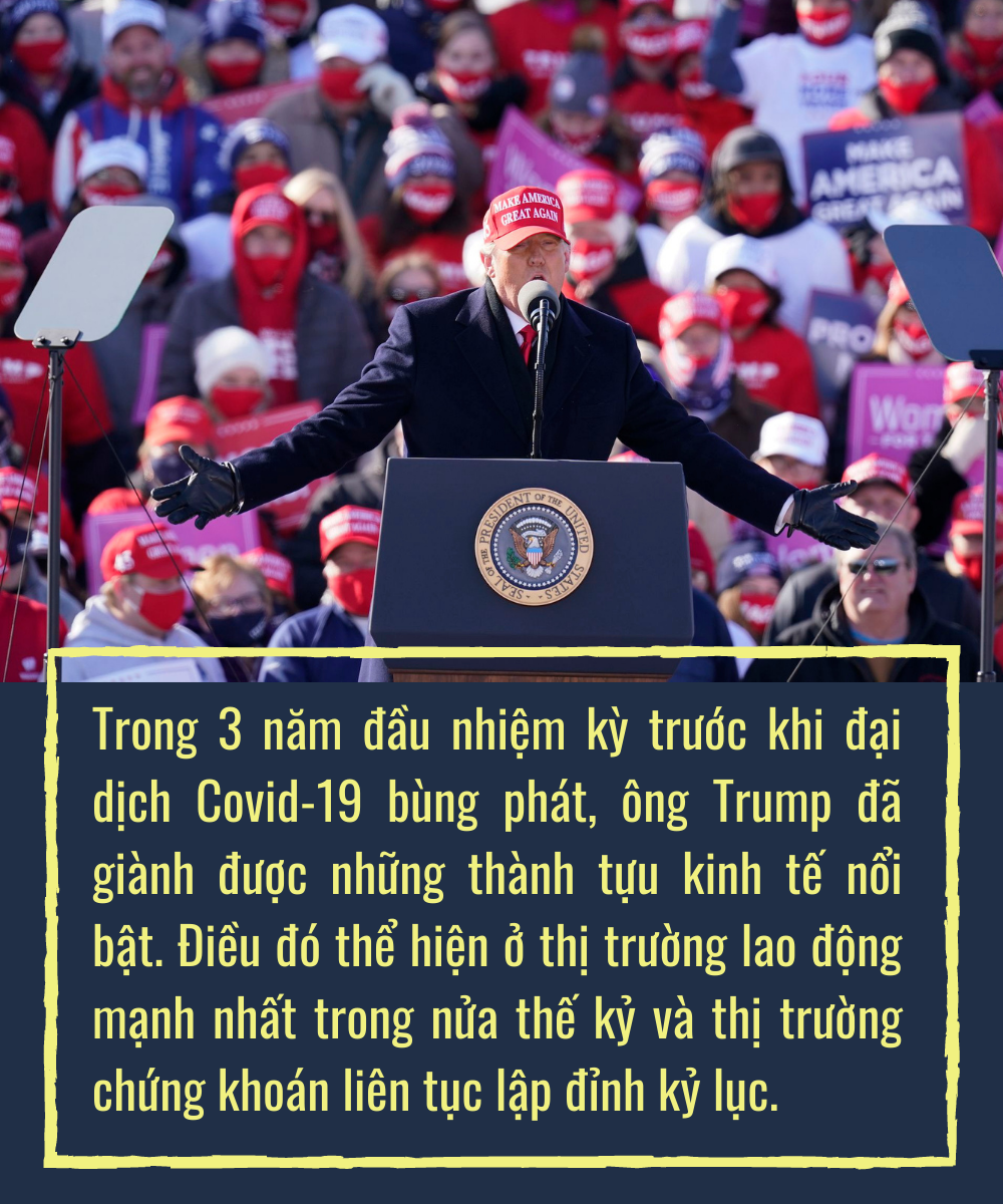 Chúc mừng ngài Trump tái đắc cử: thắng lợi vĩ đại cho kinh tế Mỹ - Ảnh 2.