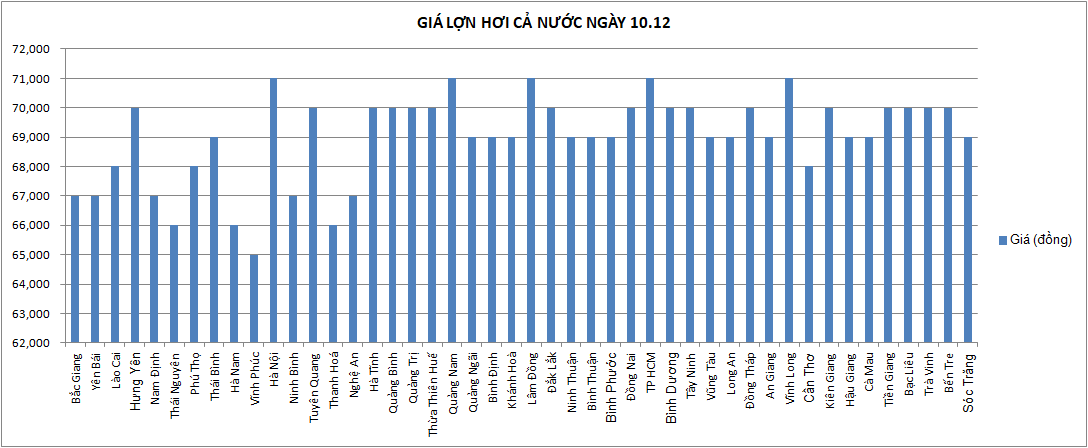 Giá nông sản hôm nay: Cà phê, hồ tiêu điều chỉnh giảm trong khi giá lợn hơi đồng loạt tăng - Ảnh 5. Giá nông sản hôm nay: Cà phê, hồ tiêu điều chỉnh giảm trong khi giá lợn hơi đồng loạt tăng - Ảnh 5.