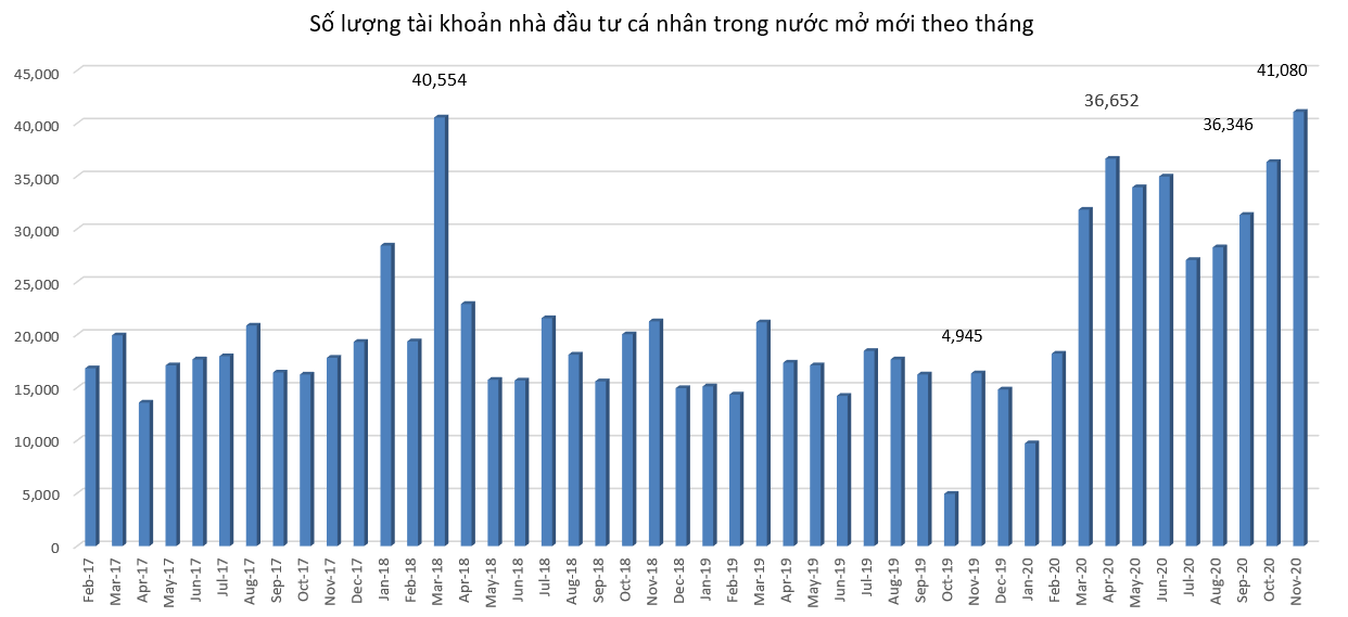 Quốc hội đồng ý "giải cứu" Vietnam Airlines nằm trong Top 10 sự kiện chứng khoán nổi bật 2020 - Ảnh 1. Quốc hội đồng ý "giải cứu" Vietnam Airlines nằm trong Top 10 sự kiện chứng khoán nổi bật 2020 - Ảnh 1.