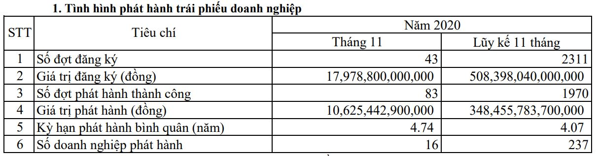 Quốc hội đồng ý "giải cứu" Vietnam Airlines nằm trong Top 10 sự kiện chứng khoán nổi bật 2020 - Ảnh 2. Quốc hội đồng ý "giải cứu" Vietnam Airlines nằm trong Top 10 sự kiện chứng khoán nổi bật 2020 - Ảnh 2.