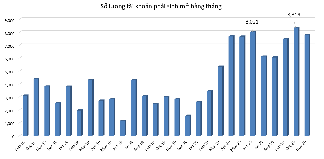 Quốc hội đồng ý "giải cứu" Vietnam Airlines nằm trong Top 10 sự kiện chứng khoán nổi bật 2020 - Ảnh 5. Quốc hội đồng ý "giải cứu" Vietnam Airlines nằm trong Top 10 sự kiện chứng khoán nổi bật 2020 - Ảnh 5.