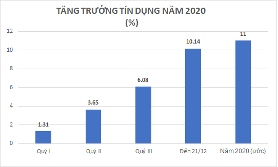 Ông Đỗ Thiên Anh Tuấn nói gì về tăng trưởng tín dụng thời chính sách “nghịch chu kỳ”? - Ảnh 1.