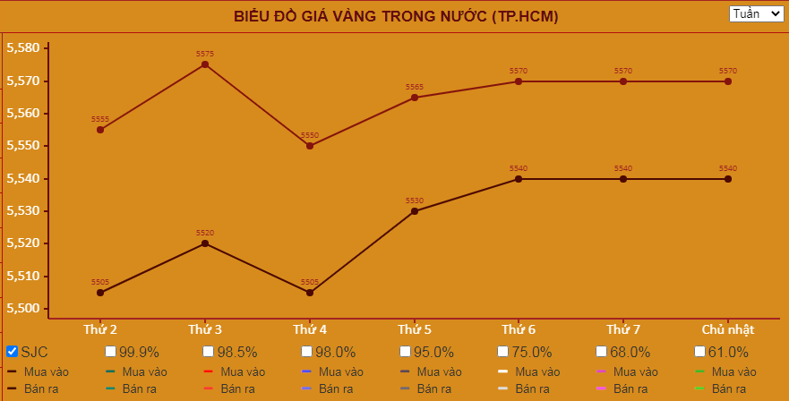 Giá vàng hôm nay 28/11: Tăng lên mức 1.900 USD/ounce trong tuần cuối cùng của năm - Ảnh 1. Giá vàng hôm nay 28/11: Tăng lên mức 1.900 USD/ounce trong tuần cuối cùng của năm - Ảnh 1.