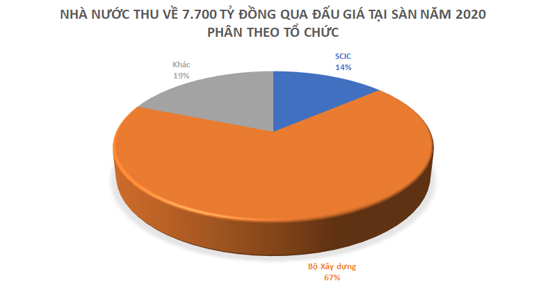 Vì đâu SCIC thoái vốn Nhà nước chậm dù thị trường chứng khoán đang thăng hoa? - Ảnh 2.