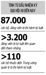 Tiếp tục xây dựng, chỉnh đốn để Đảng trong sạch, vững mạnh  - Ảnh 3.