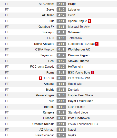 Arsenal đại thắng ở Europa League, Arteta nói lời gan ruột với CĐV - Ảnh 3.