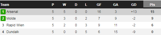 Arsenal đại thắng ở Europa League, Arteta nói lời gan ruột với CĐV - Ảnh 2.