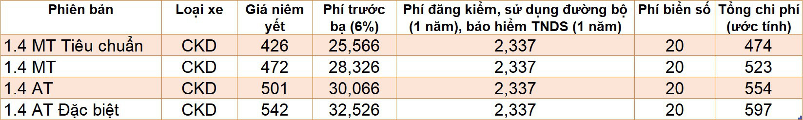 Giá lăn bánh các mẫu ôtô mới được ra mắt tại Việt Nam - Ảnh 6. Giá lăn bánh các mẫu ôtô mới được ra mắt tại Việt Nam - Ảnh 6.