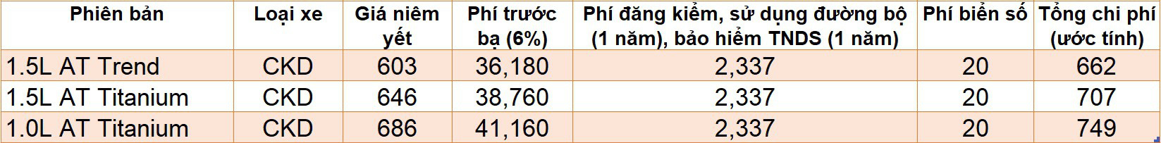 Giá lăn bánh các mẫu ôtô mới được ra mắt tại Việt Nam - Ảnh 12. Giá lăn bánh các mẫu ôtô mới được ra mắt tại Việt Nam - Ảnh 12.