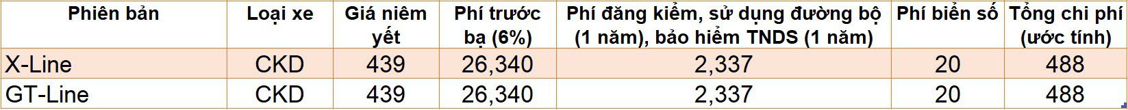 Giá lăn bánh các mẫu ôtô mới được ra mắt tại Việt Nam - Ảnh 4. Giá lăn bánh các mẫu ôtô mới được ra mắt tại Việt Nam - Ảnh 4.
