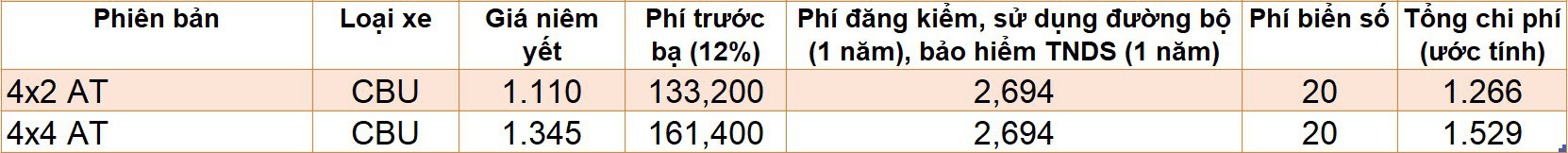 Giá lăn bánh các mẫu ôtô mới được ra mắt tại Việt Nam - Ảnh 9. Giá lăn bánh các mẫu ôtô mới được ra mắt tại Việt Nam - Ảnh 9.