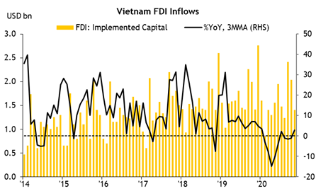 Việt Nam trước thềm 2021: điểm sáng của kinh tế ASEAN - Ảnh 2. Việt Nam trước thềm 2021: điểm sáng của kinh tế ASEAN - Ảnh 2.