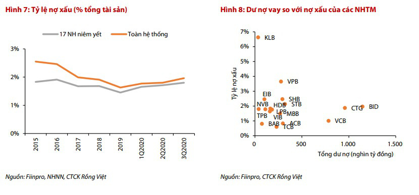 Đã đến lúc mạnh tay hơn khi “so găng” cùng nợ xấu, NHNN đặt thêm nhiều “kỳ vọng” - Ảnh 1.