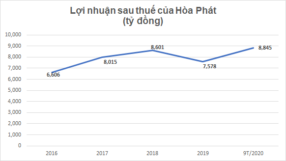 “Nước cờ” 2.000 tỷ, tỷ phú Trần Đình Long toan tính gì? - Ảnh 2.