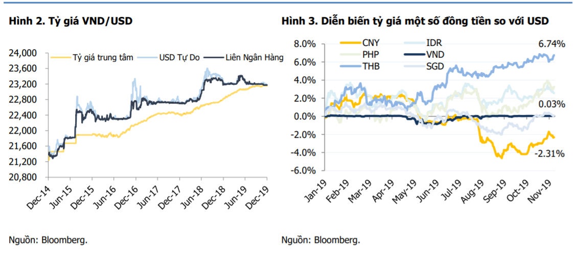 Dịch cúm corona và áp lực lạm phát không làm “khó” được tỷ giá VND/USD? - Ảnh 3. Dịch cúm corona và áp lực lạm phát không làm “khó” được tỷ giá VND/USD? - Ảnh 3.
