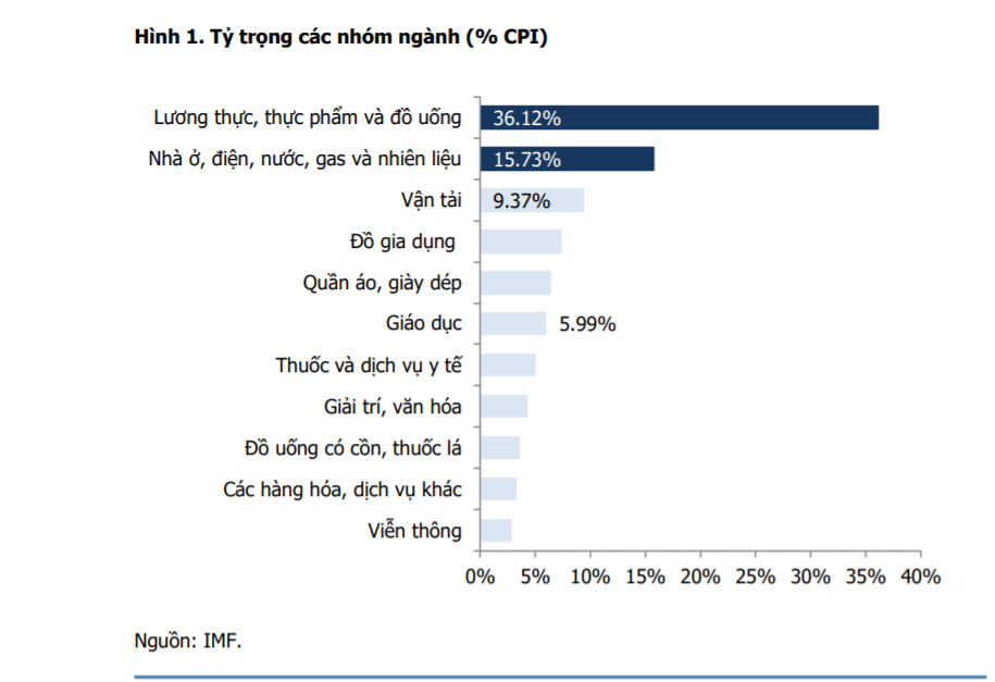 Dịch cúm corona và áp lực lạm phát không làm “khó” được tỷ giá VND/USD? - Ảnh 1. Dịch cúm corona và áp lực lạm phát không làm “khó” được tỷ giá VND/USD? - Ảnh 1.