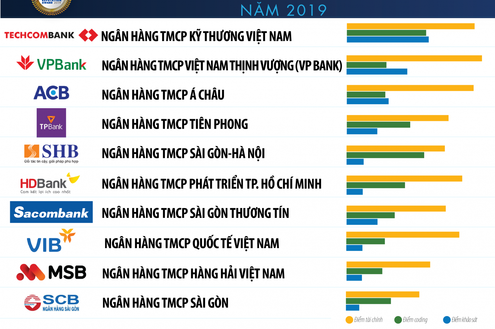 Ngân hàng nào sẽ được nới room ngoại lên 49% theo EVFTA? - Ảnh 1. Ngân hàng nào sẽ được nới room ngoại lên 49% theo EVFTA? - Ảnh 1.