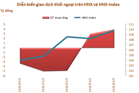 Khối ngoại tiếp tục bán ròng 183 tỷ đồng trong tuần 10-14/2, tập trung 'xả' MSN và VNM - Ảnh 3. Khối ngoại tiếp tục bán ròng 183 tỷ đồng trong tuần 10-14/2, tập trung 'xả' MSN và VNM - Ảnh 3.