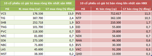 Khối ngoại tiếp tục bán ròng 183 tỷ đồng trong tuần 10-14/2, tập trung 'xả' MSN và VNM - Ảnh 4. Khối ngoại tiếp tục bán ròng 183 tỷ đồng trong tuần 10-14/2, tập trung 'xả' MSN và VNM - Ảnh 4.