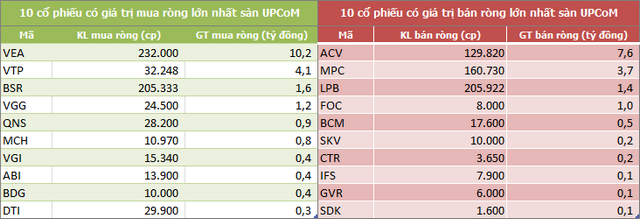 Khối ngoại tiếp tục bán ròng 183 tỷ đồng trong tuần 10-14/2, tập trung 'xả' MSN và VNM - Ảnh 5. Khối ngoại tiếp tục bán ròng 183 tỷ đồng trong tuần 10-14/2, tập trung 'xả' MSN và VNM - Ảnh 5.